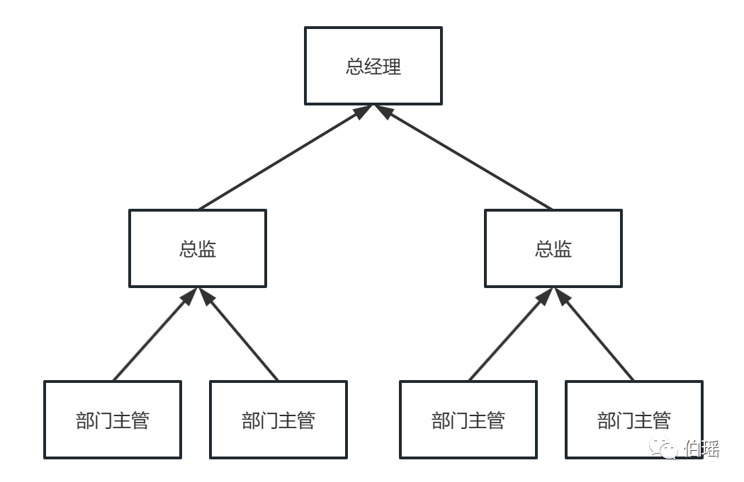 B端产品小白必备产品设计自查文档